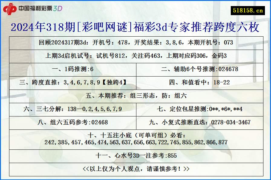 2024年318期[彩吧网谜]福彩3d专家推荐跨度六枚