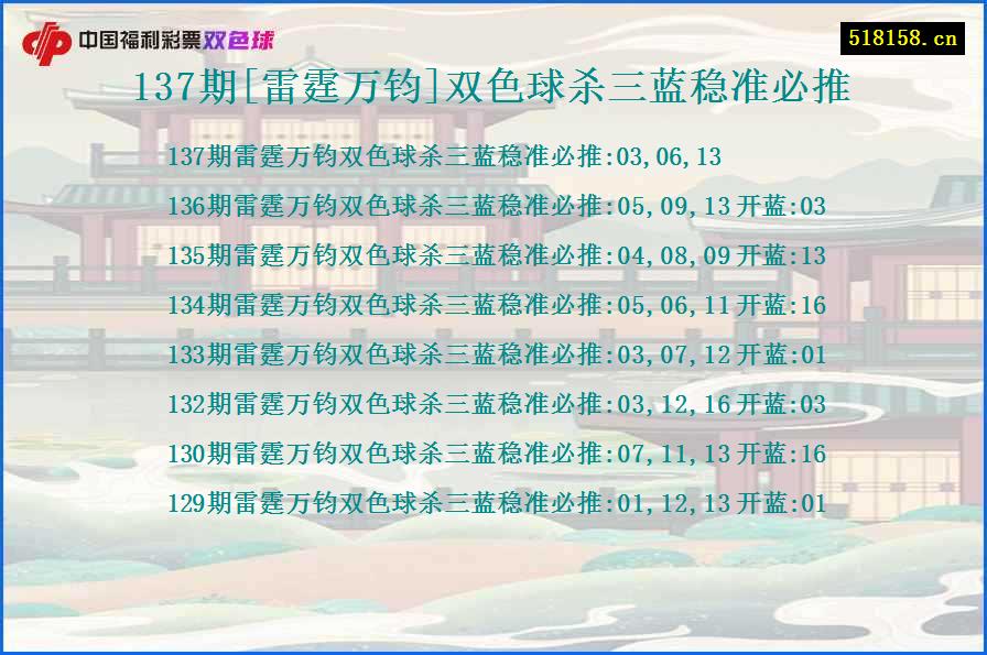 137期[雷霆万钧]双色球杀三蓝稳准必推