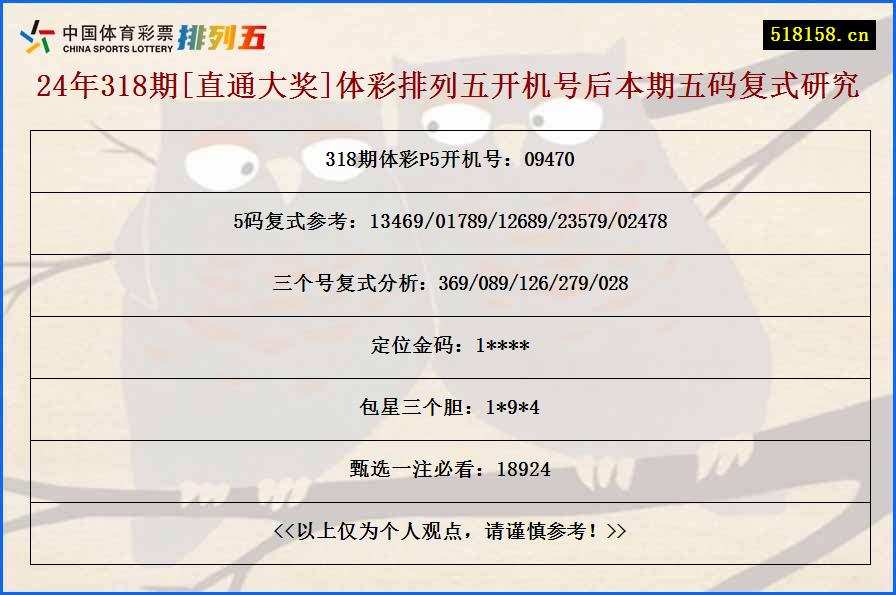 24年318期[直通大奖]体彩排列五开机号后本期五码复式研究