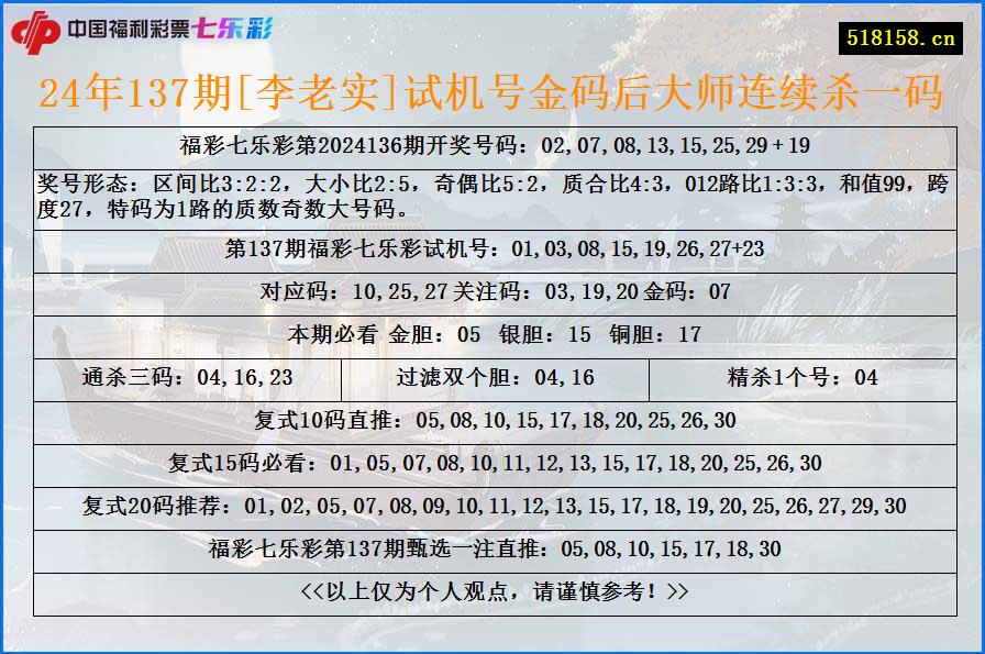 24年137期[李老实]试机号金码后大师连续杀一码