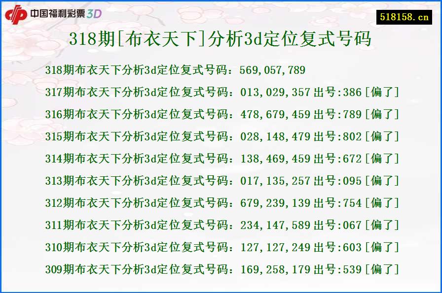 318期[布衣天下]分析3d定位复式号码