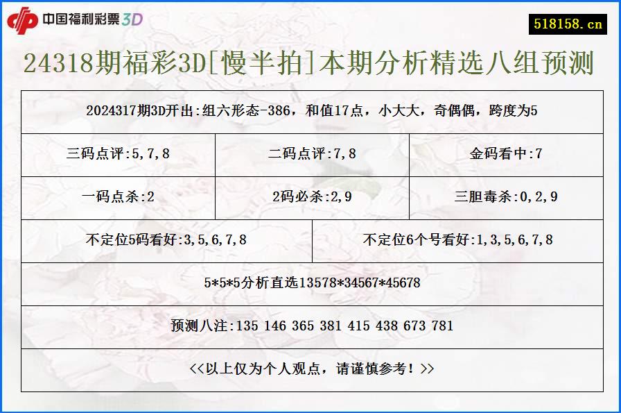 24318期福彩3D[慢半拍]本期分析精选八组预测