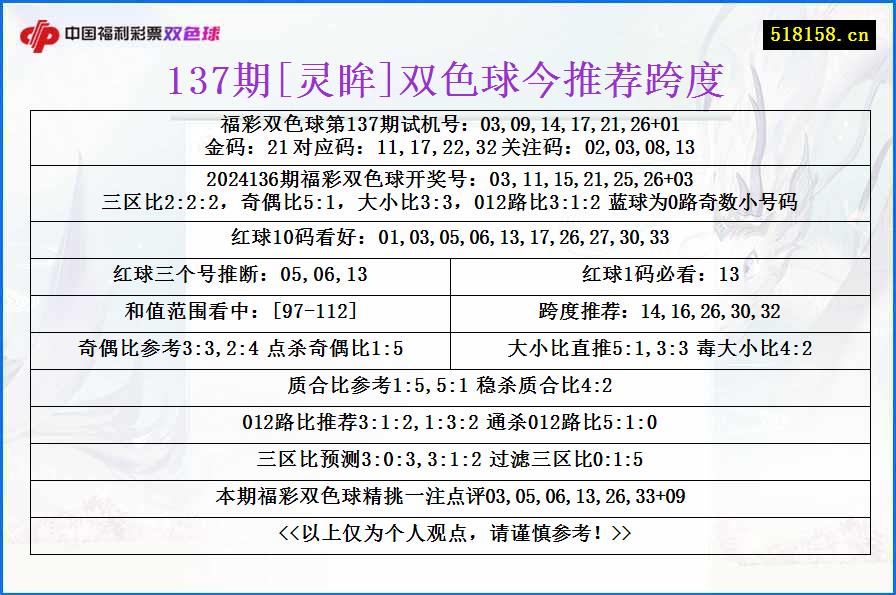 137期[灵眸]双色球今推荐跨度