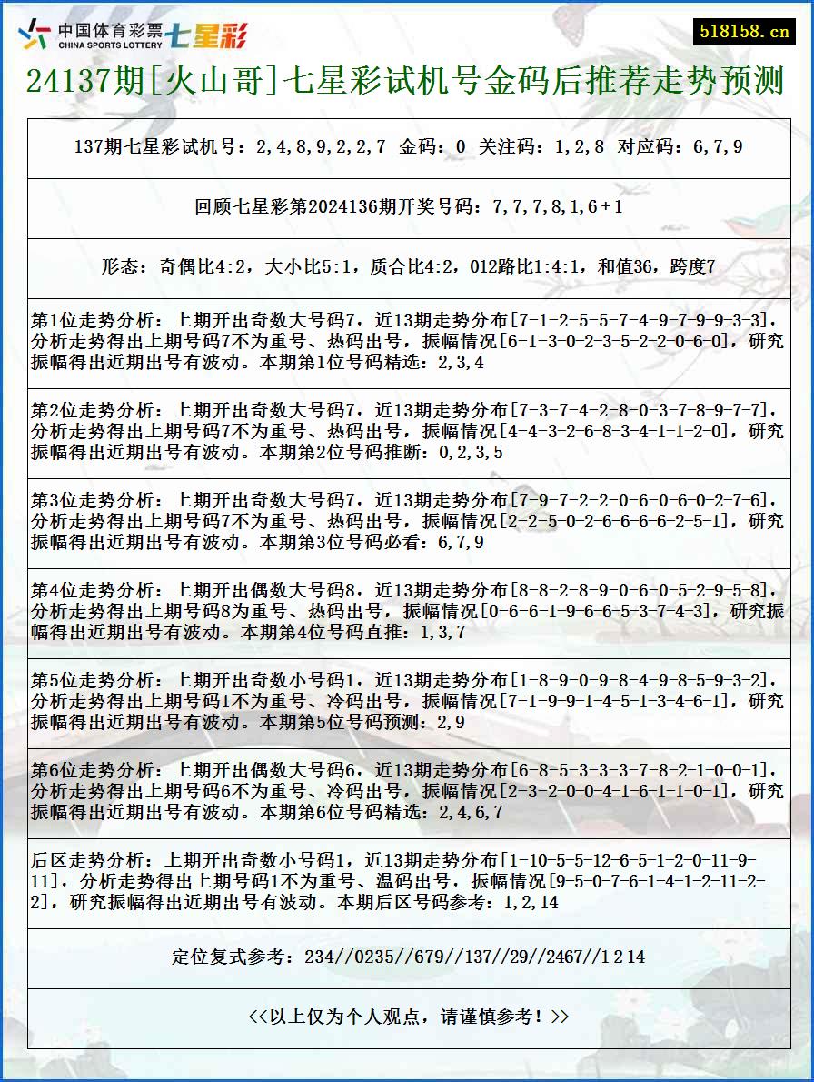 24137期[火山哥]七星彩试机号金码后推荐走势预测