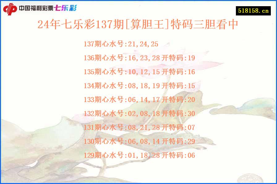 24年七乐彩137期[算胆王]特码三胆看中