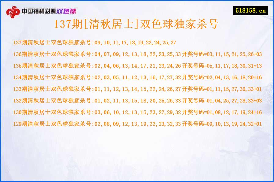 137期[清秋居士]双色球独家杀号