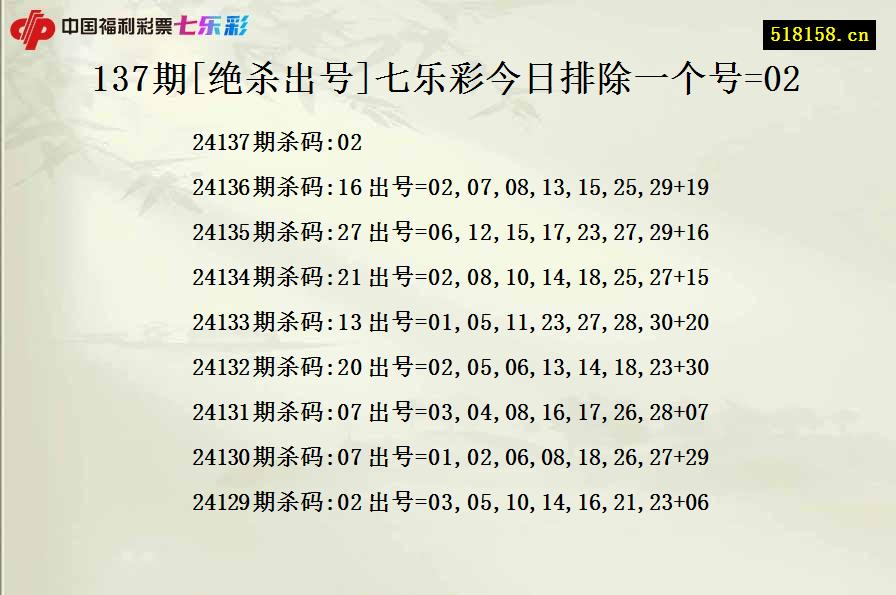 137期[绝杀出号]七乐彩今日排除一个号=02