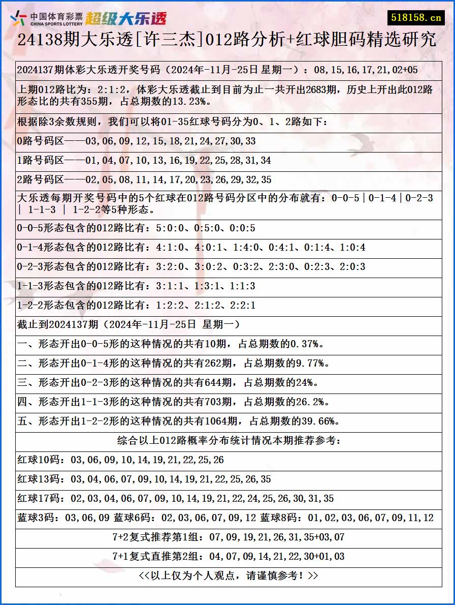 24138期大乐透[许三杰]012路分析+红球胆码精选研究