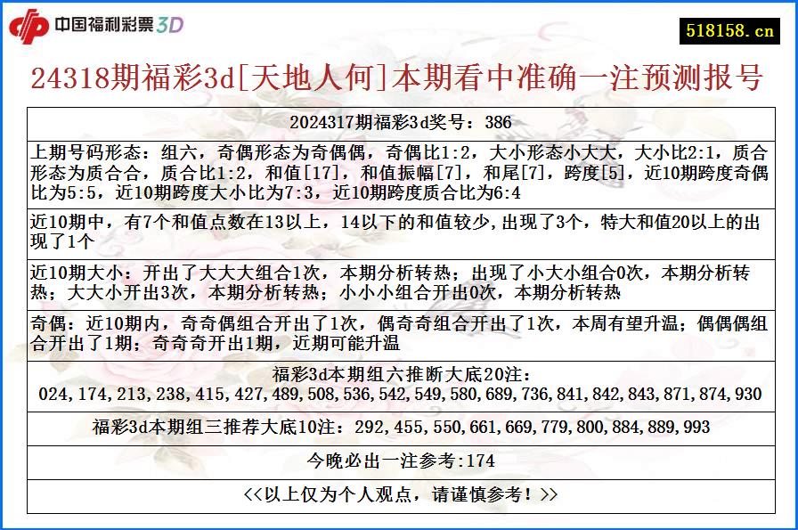 24318期福彩3d[天地人何]本期看中准确一注预测报号