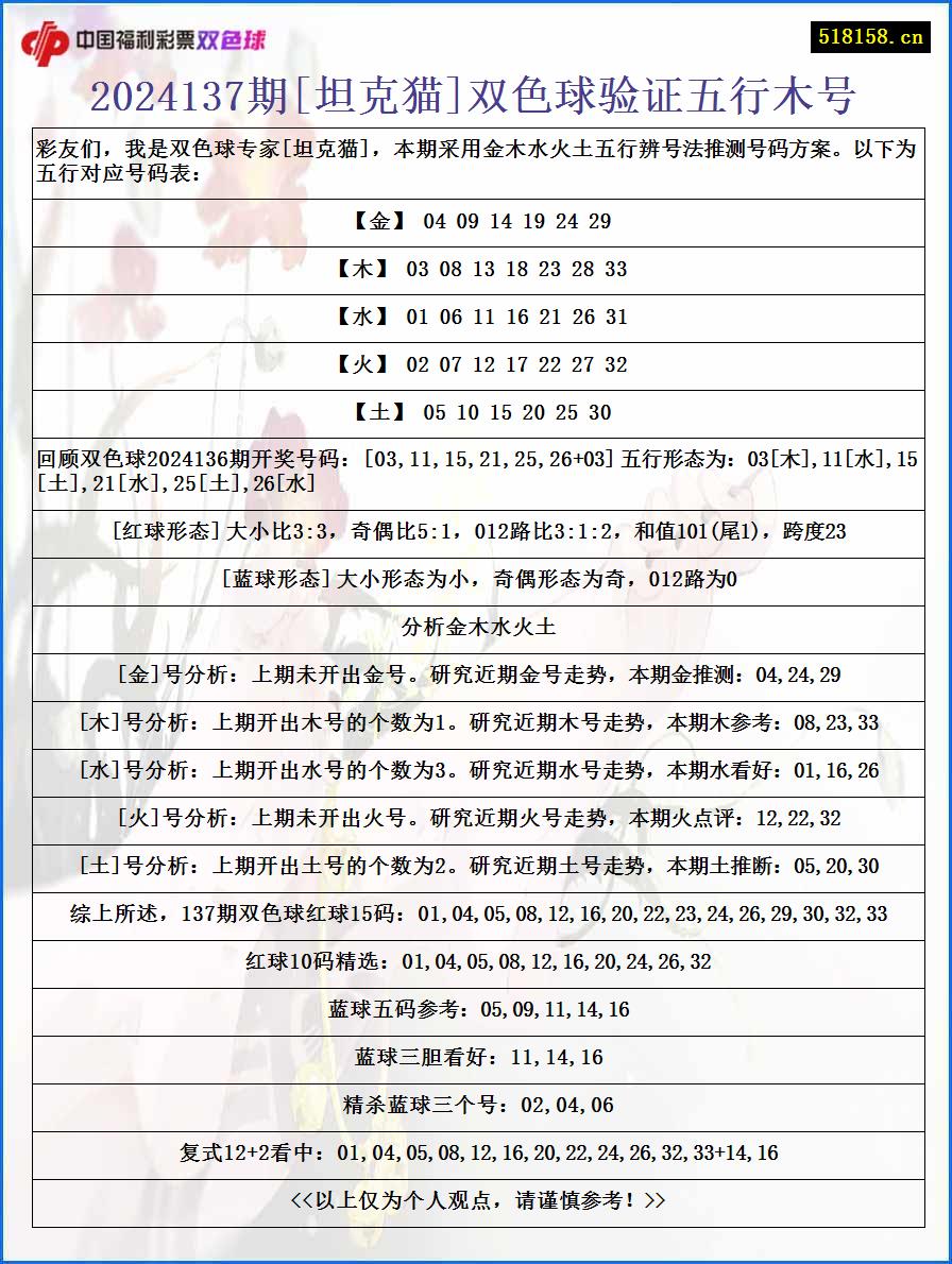 2024137期[坦克猫]双色球验证五行木号