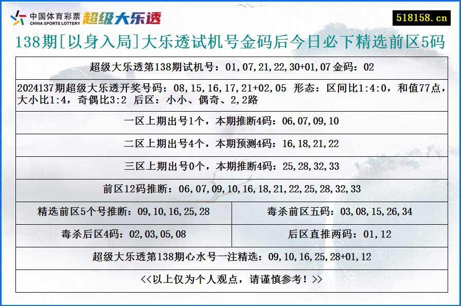 138期[以身入局]大乐透试机号金码后今日必下精选前区5码