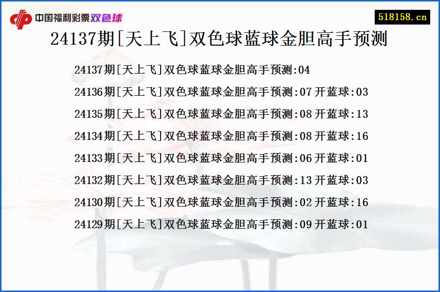 24137期[天上飞]双色球蓝球金胆高手预测