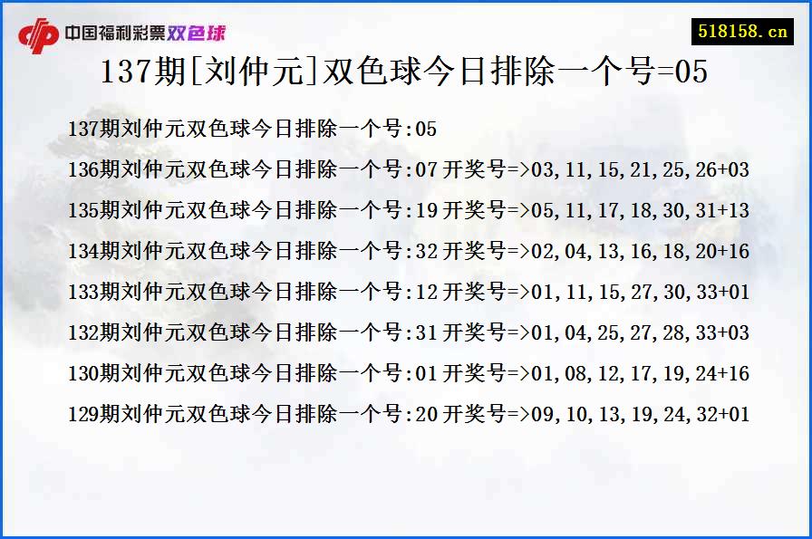 137期[刘仲元]双色球今日排除一个号=05