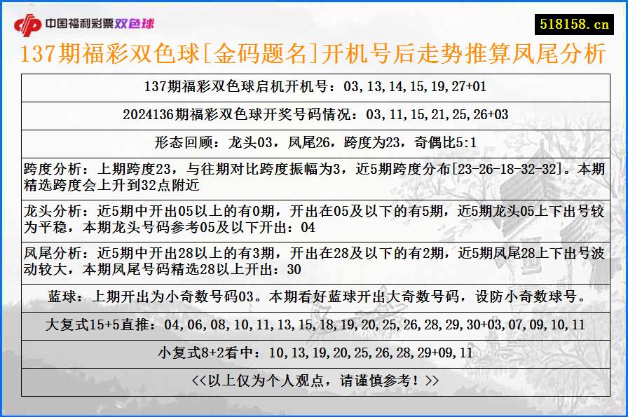 137期福彩双色球[金码题名]开机号后走势推算凤尾分析