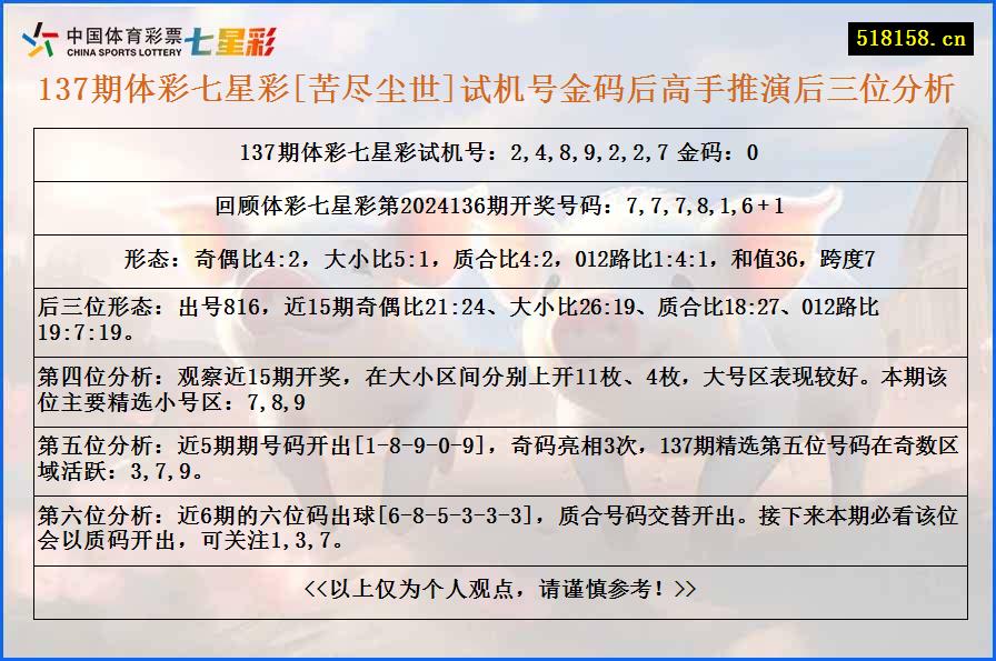 137期体彩七星彩[苦尽尘世]试机号金码后高手推演后三位分析