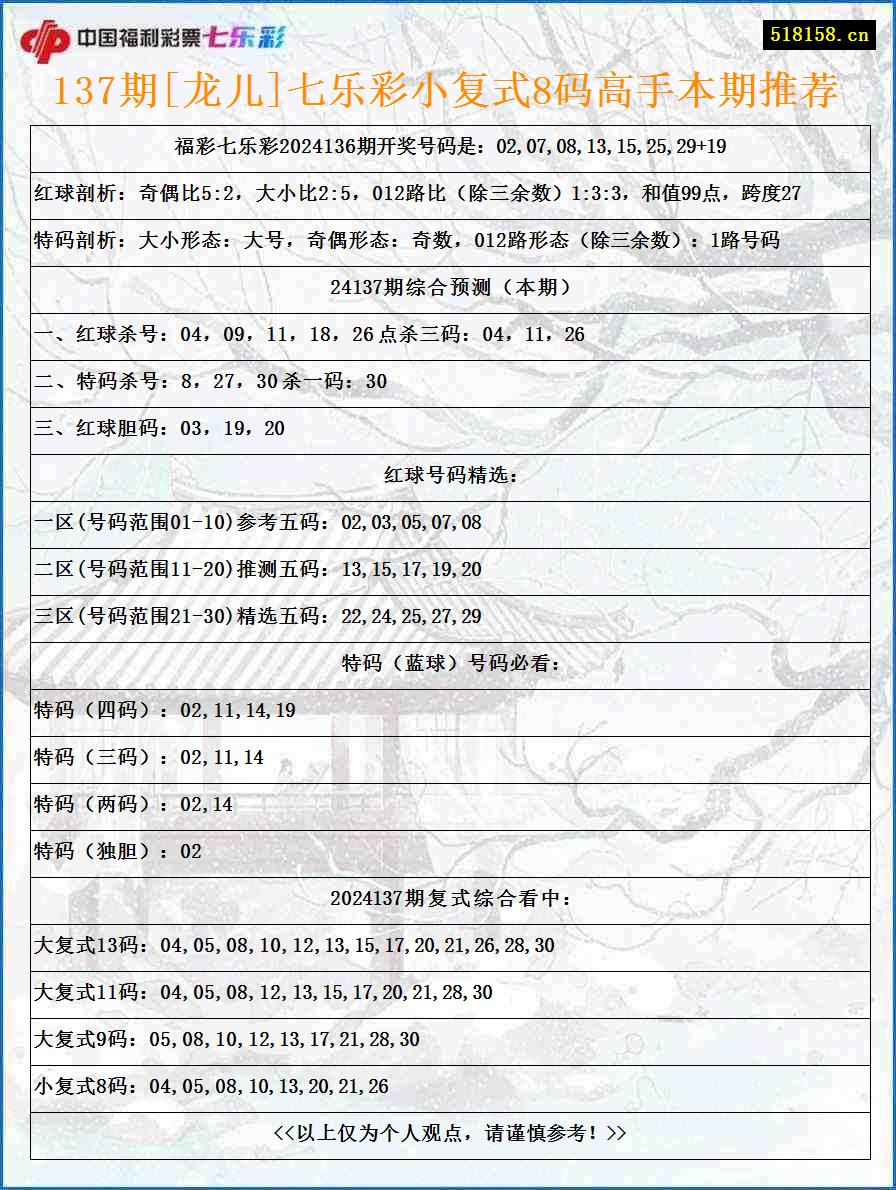 137期[龙儿]七乐彩小复式8码高手本期推荐