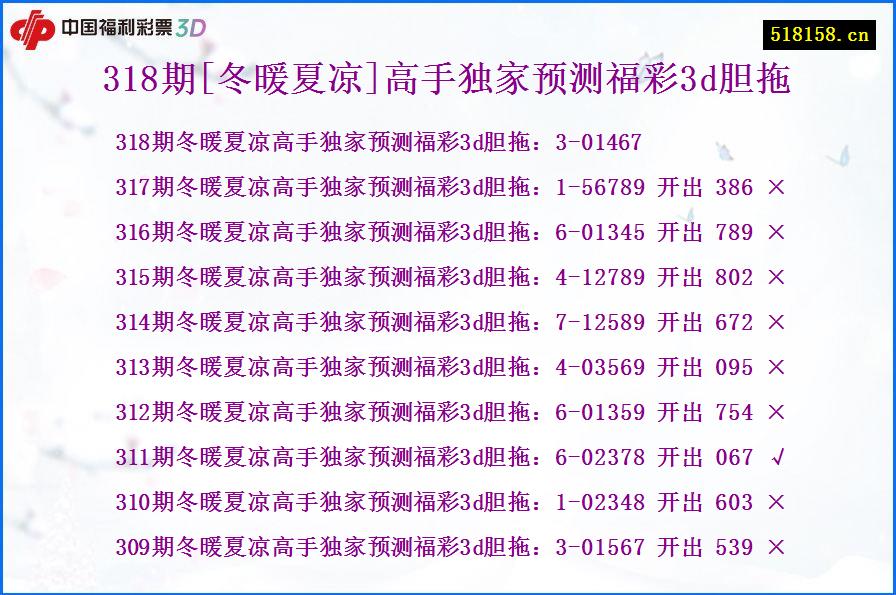 318期[冬暖夏凉]高手独家预测福彩3d胆拖