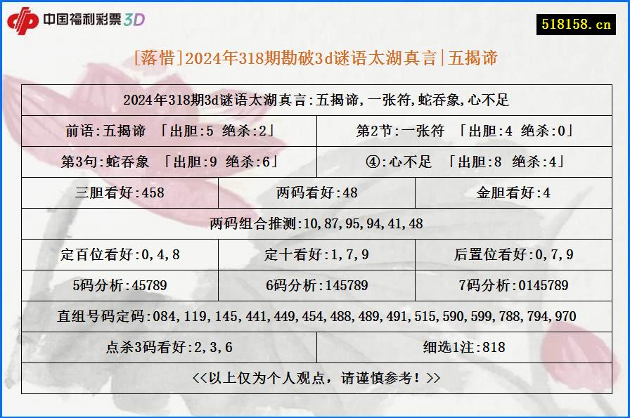 [落惜]2024年318期勘破3d谜语太湖真言|五揭谛