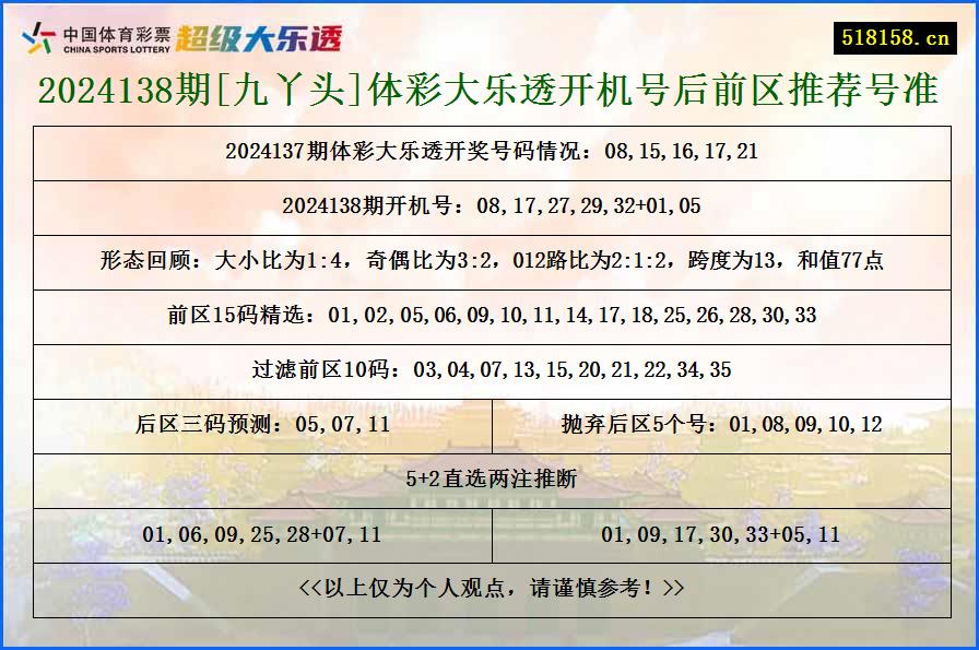 2024138期[九丫头]体彩大乐透开机号后前区推荐号准