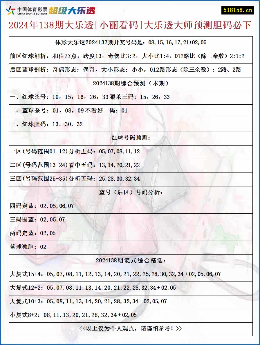 2024年138期大乐透[小丽看码]大乐透大师预测胆码必下