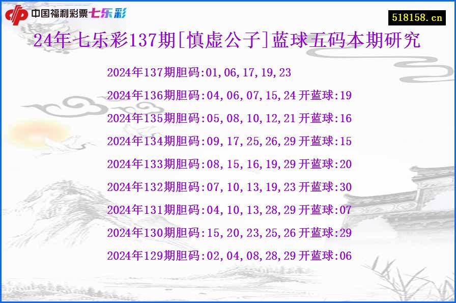 24年七乐彩137期[慎虚公子]蓝球五码本期研究