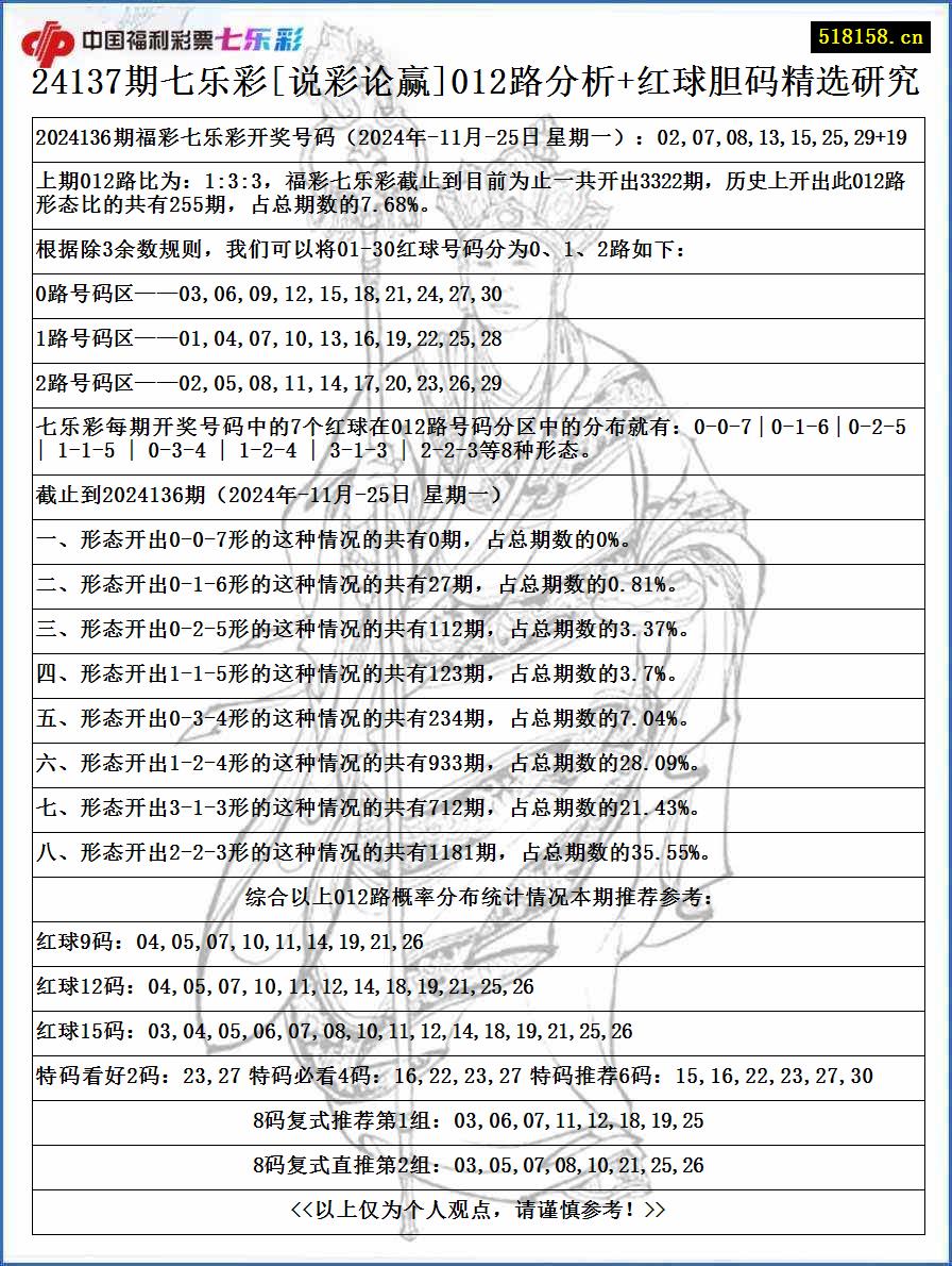 24137期七乐彩[说彩论赢]012路分析+红球胆码精选研究