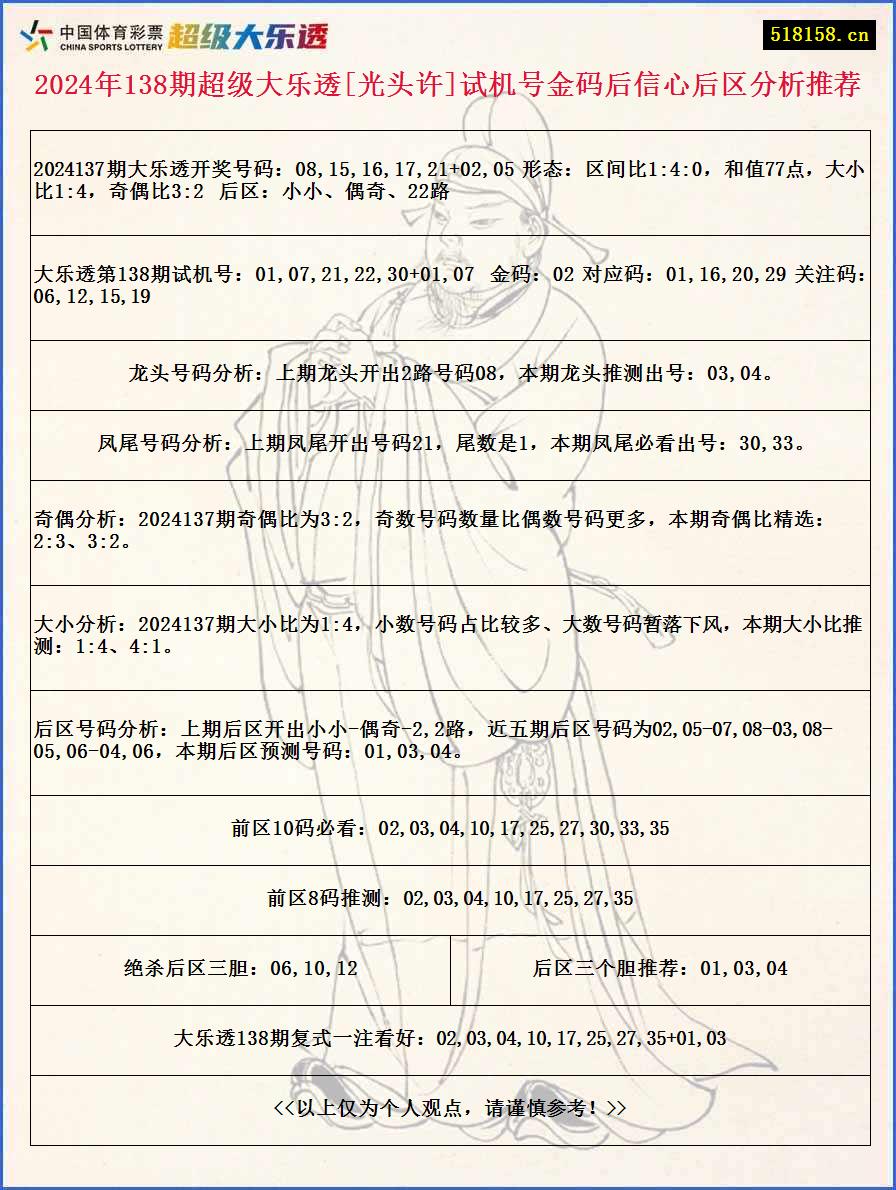 2024年138期超级大乐透[光头许]试机号金码后信心后区分析推荐