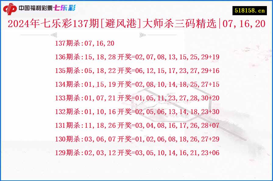 2024年七乐彩137期[避风港]大师杀三码精选|07,16,20