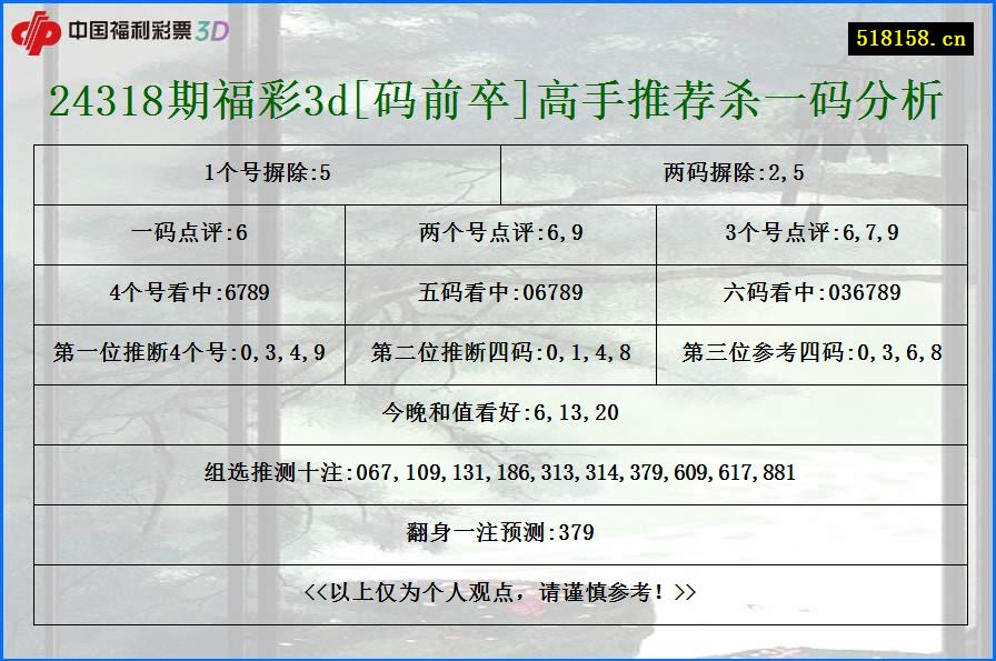 24318期福彩3d[码前卒]高手推荐杀一码分析