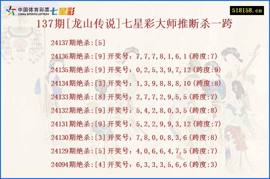 137期[龙山传说]七星彩大师推断杀一跨