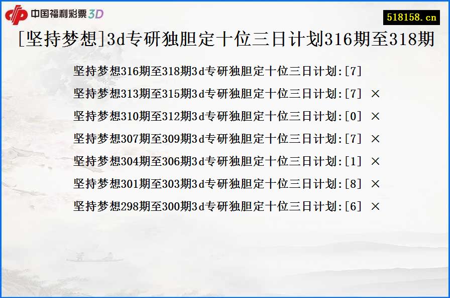 [坚持梦想]3d专研独胆定十位三日计划316期至318期