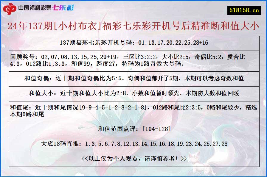 24年137期[小村布衣]福彩七乐彩开机号后精准断和值大小