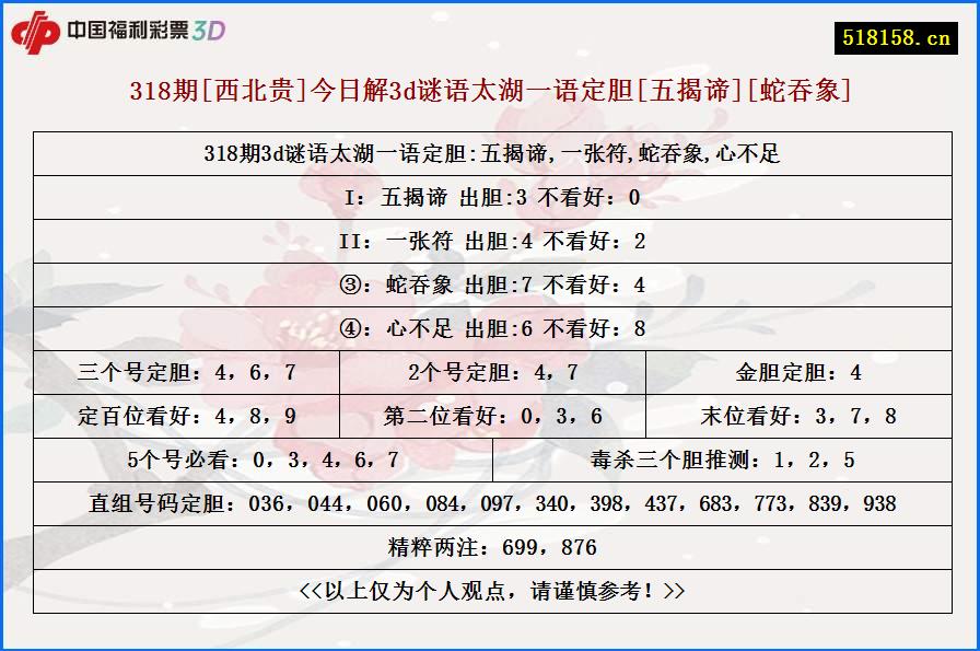 318期[西北贵]今日解3d谜语太湖一语定胆[五揭谛][蛇吞象]