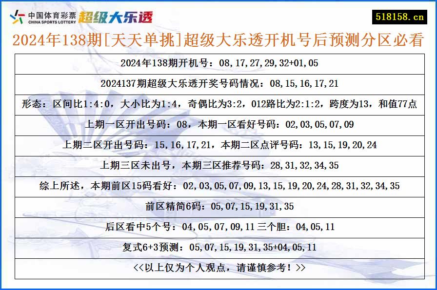 2024年138期[天天单挑]超级大乐透开机号后预测分区必看