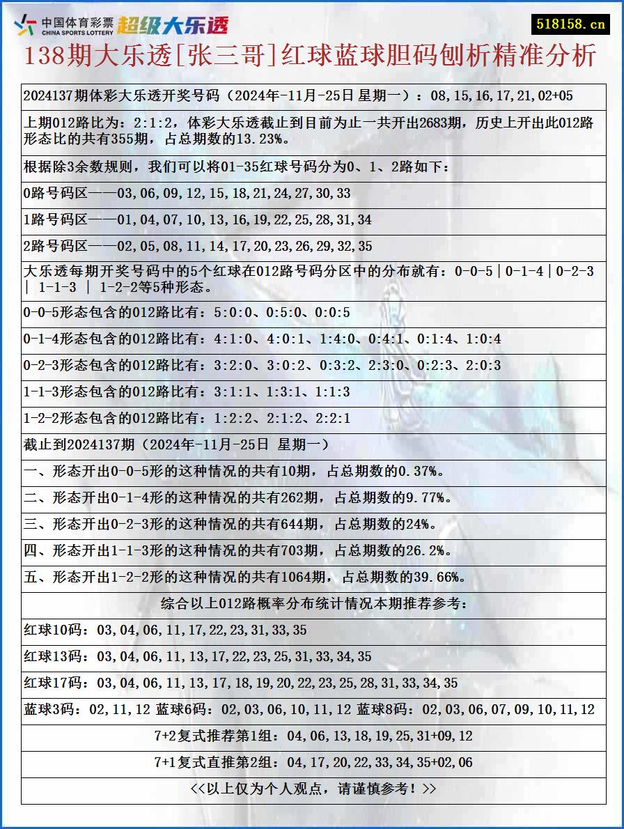 138期大乐透[张三哥]红球蓝球胆码刨析精准分析