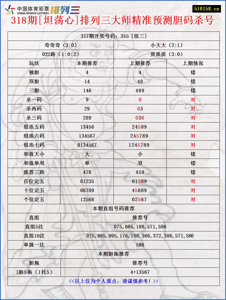 318期[坦荡心]排列三大师精准预测胆码杀号