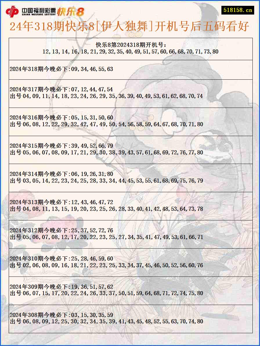 24年318期快乐8[伊人独舞]开机号后五码看好