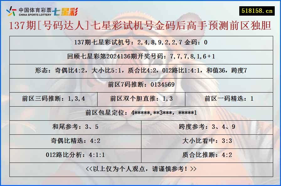 137期[号码达人]七星彩试机号金码后高手预测前区独胆