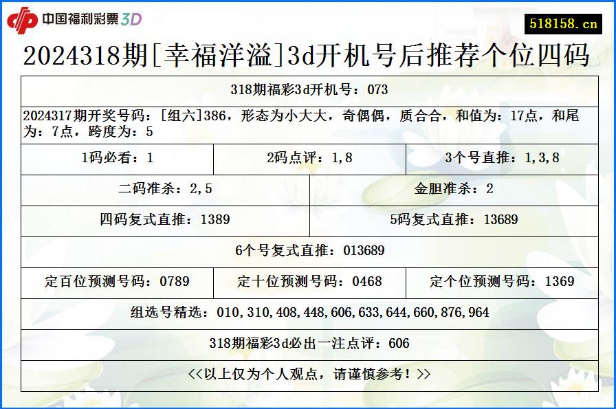 2024318期[幸福洋溢]3d开机号后推荐个位四码