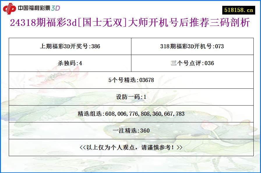 24318期福彩3d[国士无双]大师开机号后推荐三码剖析