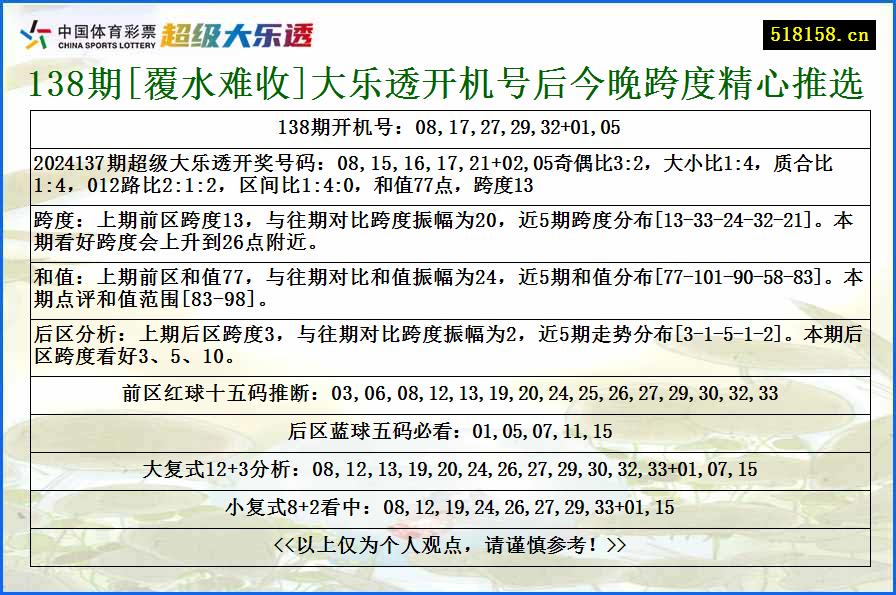 138期[覆水难收]大乐透开机号后今晚跨度精心推选