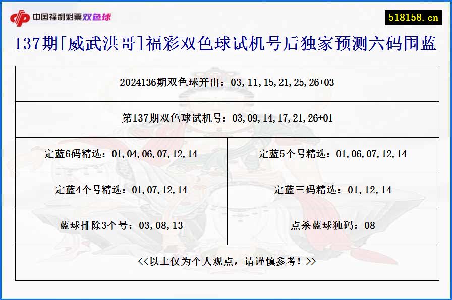 137期[威武洪哥]福彩双色球试机号后独家预测六码围蓝