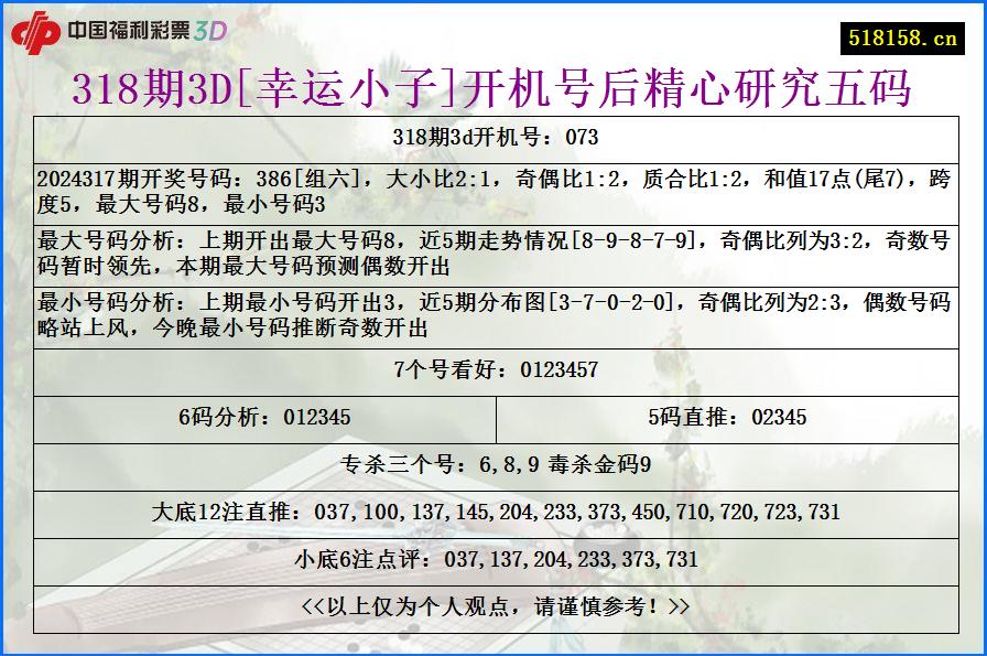 318期3D[幸运小子]开机号后精心研究五码