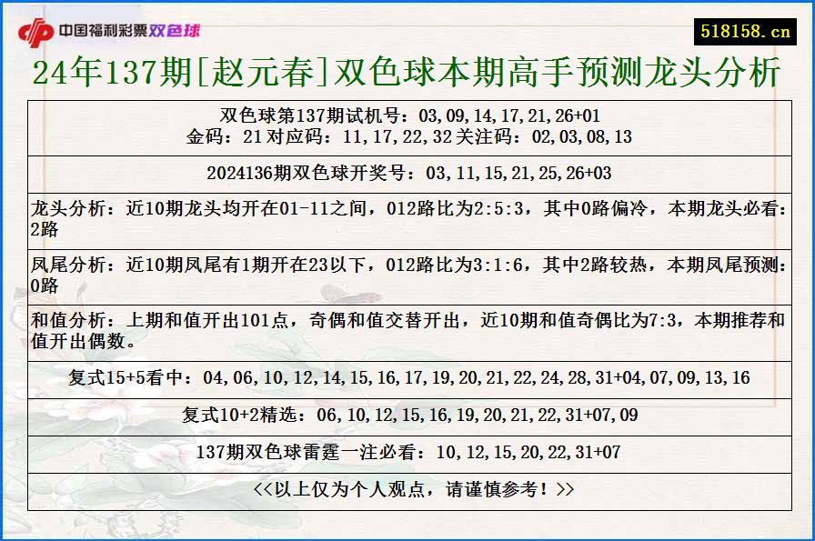 24年137期[赵元春]双色球本期高手预测龙头分析