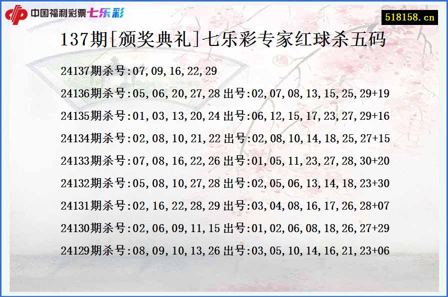 137期[颁奖典礼]七乐彩专家红球杀五码