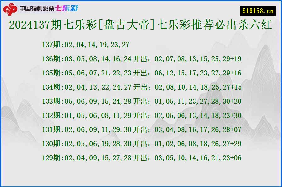 2024137期七乐彩[盘古大帝]七乐彩推荐必出杀六红