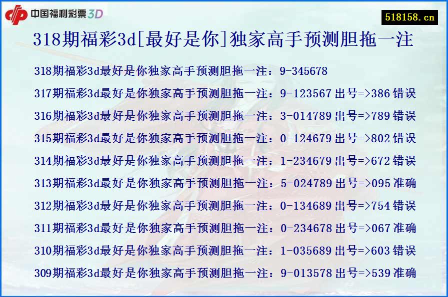 318期福彩3d[最好是你]独家高手预测胆拖一注