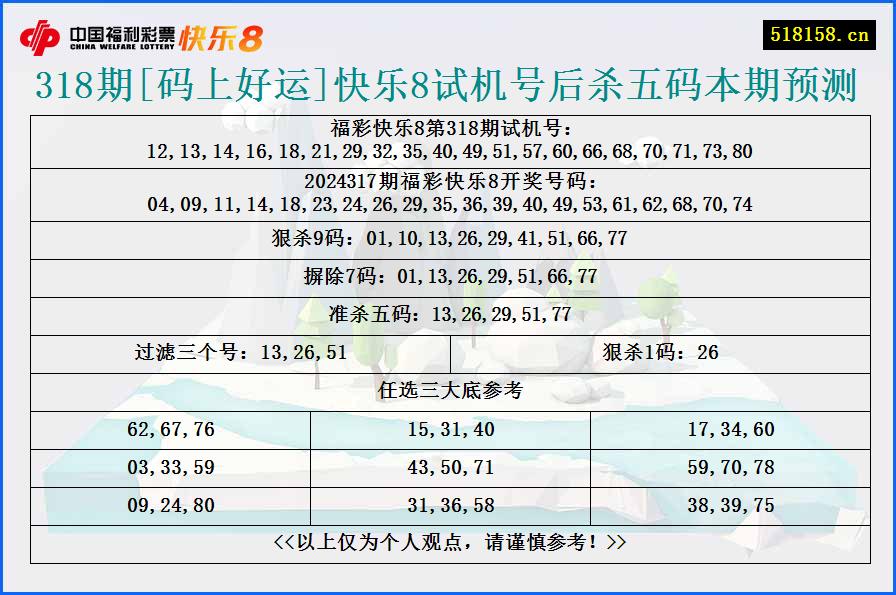 318期[码上好运]快乐8试机号后杀五码本期预测