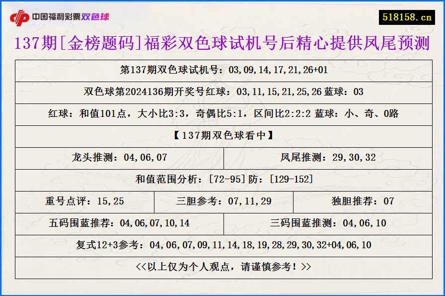 137期[金榜题码]福彩双色球试机号后精心提供凤尾预测