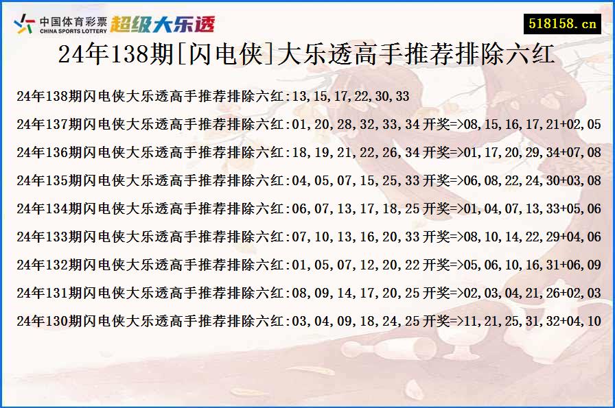 24年138期[闪电侠]大乐透高手推荐排除六红